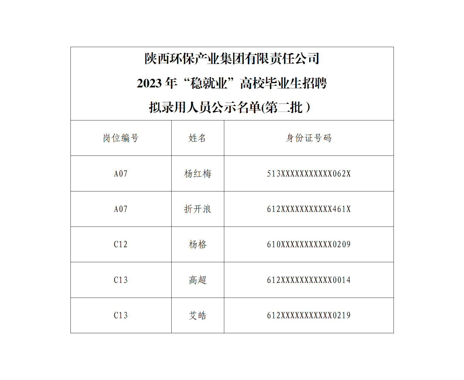 ga黄金甲平台产业集团有限责任公司2023年“稳就业”高校毕业生招聘拟录用人员公示（第二批）(1)_01.png
