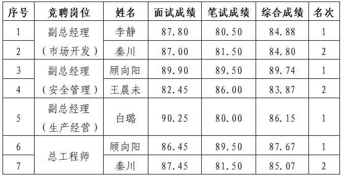 油气.png